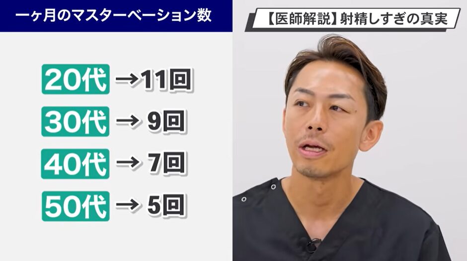 年齢別の1ヶ月のマスターベーション平均回数の解説イラスト